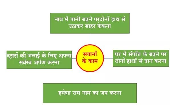 Std 9 Hindi Chapter 1 Kah Kaviray Question Answer Maharashtra Board Maharashtra State