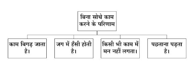 Std 9 Hindi Chapter 1 Kah Kaviray Question Answer Maharashtra Board Maharashtra State