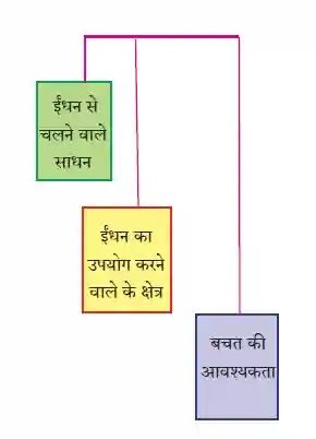 Std 9 hindi chapter 3 Inam swadhyay  | 9th Digest Chapter 3