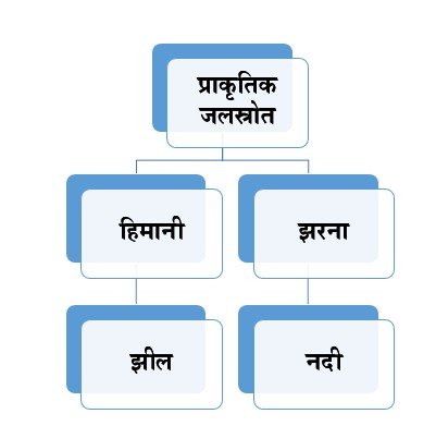 Class 9 Hindi Chapter 4 Sindhu ka Jal Question Answer | ९वी हिंदी सिंधु का जल स्वाध्याय