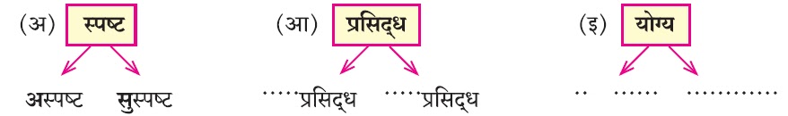 ७. मुग्धा लिहू लागली स्वाध्याय इयत्ता तिसरी मराठी |Mugdha Lihu Lagali Swadhyay Tisari Marathi मुग्धा लिहू लागली प्रश्न उत्तरे मुग्धा लिहू लागली इयत्ता तिसरी स्वाध्याय Teesri marathi swadhyay pdf Mugdha Lihu Lagali swadhyay pdf Mugdha Lihu Lagal