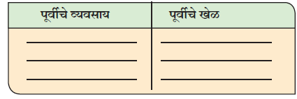 ९.मी वाचवतोय स्वाध्याय | Mi Vachavtoy Swadhyay 9vi Marathi मी वाचवतोय स्वाध्याय इयत्ता नववी मी वाचवतोय स्वाध्याय मी वाचवतोय स्वाध्याय pdf