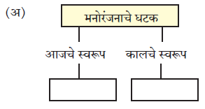 ९.मी वाचवतोय स्वाध्याय | Mi Vachavtoy Swadhyay 9vi Marathi मी वाचवतोय स्वाध्याय इयत्ता नववी मी वाचवतोय स्वाध्याय मी वाचवतोय स्वाध्याय pdf