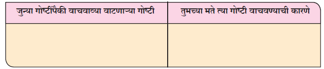 ९.मी वाचवतोय स्वाध्याय | Mi Vachavtoy Swadhyay 9vi Marathi मी वाचवतोय स्वाध्याय इयत्ता नववी मी वाचवतोय स्वाध्याय मी वाचवतोय स्वाध्याय pdf