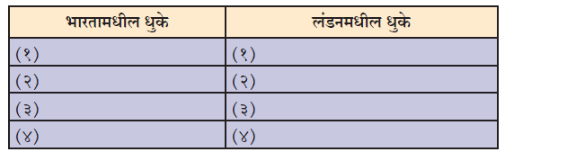 ingaland cha hivala 9vi marathi swadhya guide इंग्लंडचा हिवाळा स्वाध्याय pdf इंग्लंडचा हिवाळा स्वाध्याय मराठी इंग्लंडचा हिवाळा स्वाध्याय