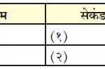 19. प्रीतम स्वाध्याय | Pritam Swadhyay 9vi marathi