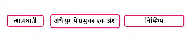 अंधायुग ८वी हिंदी प्रश्न उत्तर | Andhayug 8vi hindi Question Answer अंधायुग स्वाध्याय हिंदी आठवी | आठवी हिंदी digest