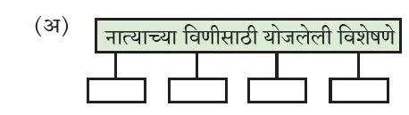 नात्यांची घट्ट वीण स्वाध्याय इयत्ता नववी मराठी नात्यांची घट्ट वीण स्वाध्याय 9th std Marathi Swadhyay natyanchi ghatt vin swadhyay iyatta 9 vi marathi नात्यांची घट्ट वीण स्वाध्याय इयत्ता नववी मराठी नात्यांची घट्ट वीण स्वाध्याय 9th std Marathi Swadhyay natyanchi ghatt vin swadhyay iyatta 9 vi marathi