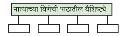 नात्यांची घट्ट वीण स्वाध्याय इयत्ता नववी मराठी नात्यांची घट्ट वीण स्वाध्याय 9th std Marathi Swadhyay natyanchi ghatt vin swadhyay iyatta 9 vi marathi नात्यांची घट्ट वीण स्वाध्याय इयत्ता नववी मराठी नात्यांची घट्ट वीण स्वाध्याय 9th std Marathi Swadhyay natyanchi ghatt vin swadhyay iyatta 9 vi marathi