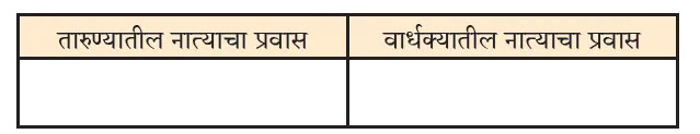 4.नात्यांची घट्ट वीण स्वाध्याय | Natyanchi Ghatta Vin Swadhyay pdf 4.नात्यांची घट्ट वीण स्वाध्याय | Natyanchi Ghatta Vin Swadhyay pdf