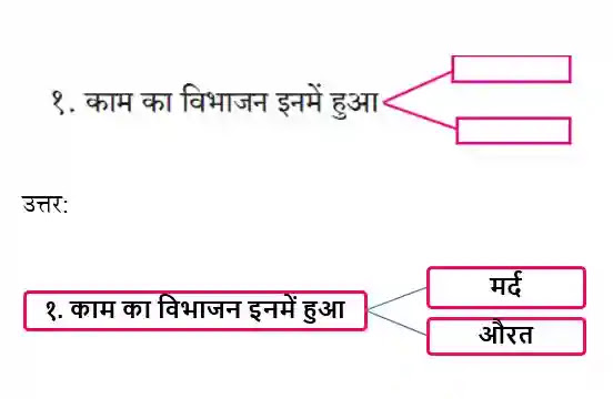 खेती से आई तब्दीलियाँकविता का भावार्थ pdf Kheti Se Aai Tabdiliya question answer खेती से आई तब्दीलियाँdigest pdf