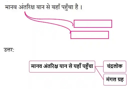 Dharti ka aangan mahake question answer Dharti ka aangan mahake bhavarth Dharti ka aangan mahake question answer pdf Dharti ka aangan mahake question answer Dharti ka aangan mahake bhavarth Dharti ka aangan mahake question answer pdf