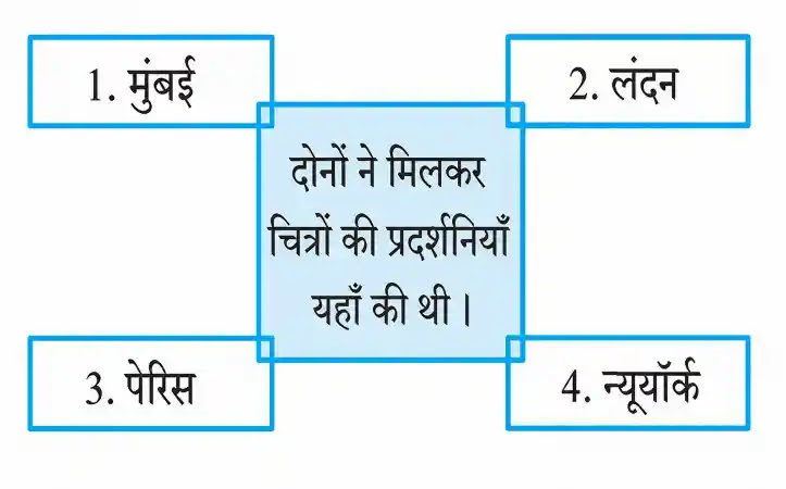 Mere Raja Sahab Class 8 Hindi Swadhyay | 7.मेरे रजा साहब स्वाध्याय Class 8th Hindi Chapter 7 Solution Mere Raza Sahab Lesson 7 Class 8 Hindi