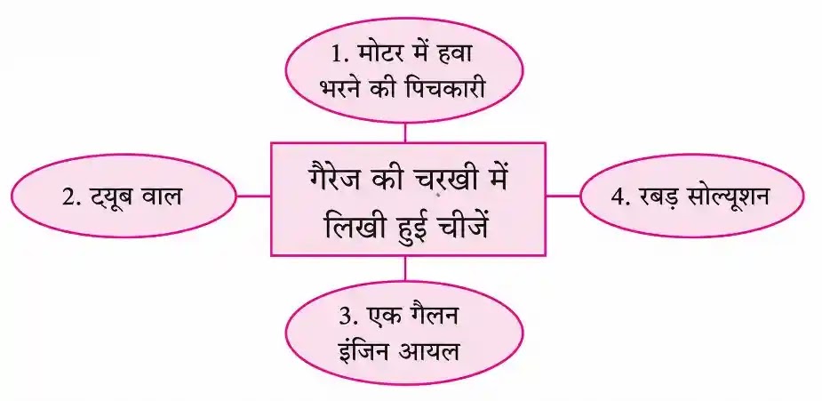 Std 8 Hindi Purna Vishram Swadhyay Answers Purna Vishram Class 8 Summary in Hindi Std 8 Hindi Purna Vishram Swadhyay Answers Purna Vishram Class 8 Summary in Hindi