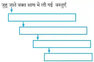 पूर्ण विश्राम पाठ का सारांश पूर्ण विश्राम प्रश्न उत्तर पूर्ण विश्राम पाठ का सारांश पूर्ण विश्राम प्रश्न उत्तर