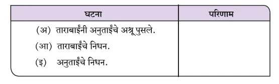 iyatta navvi natyanchi ghatta vin swadhyay Ek Hoti Samai marathi 9th Ek Hoti Samai swadhyay marathi iyatta navvi natyanchi ghatta vin swadhyay Ek Hoti Samai marathi 9th Ek Hoti Samai swadhyay marathi