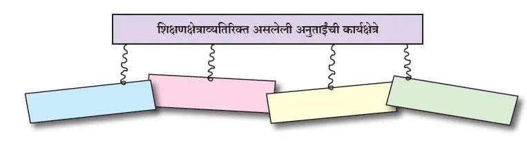 iyatta navvi natyanchi ghatta vin swadhyay Ek Hoti Samai marathi 9th Ek Hoti Samai swadhyay marathi iyatta navvi natyanchi ghatta vin swadhyay Ek Hoti Samai marathi 9th Ek Hoti Samai swadhyay marathi