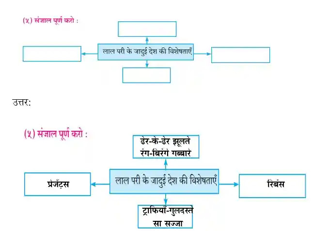 मेरा विद्रोह question answer pdf मेरा विद्रोह question answer pdf