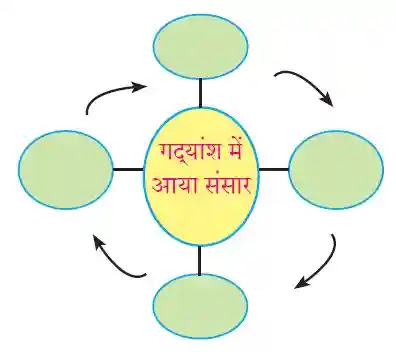 Juliya 9th class hindi workbook answers | 9th class hindi Juliya Juliya 9th class hindi workbook answers | 9th class hindi Juliya