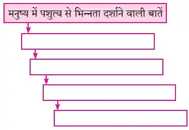 नाखून क्यों बढ़ते हैं प्रश्न उत्तर इयत्ता आठवी हिंदी नाखून क्यों बढ़ते हैं संपूर्ण स्वाध्याय Class 8 Hindi Nakhun Kyon Badhte Hain Complete Solution नाखून क्यों बढ़ते हैं स्वाध्याय नाखून क्यों बढ़ते हैं प्रश्न उत्तर इयत्ता आठवी हिंदी नाखून क्यों बढ़ते हैं संपूर्ण स्वाध्याय Class 8 Hindi Nakhun Kyon Badhte Hain Complete Solution नाखून क्यों बढ़ते हैं स्वाध्याय