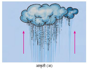वृष्टी प्रश्न उत्तरे स्वाध्याय इयत्ता नववी भूगोल धडा ५ इयत्ता नववी भूगोल स्वाध्याय ५ वृष्टी स्वाध्याय 9वी वृष्टी प्रश्न उत्तरे स्वाध्याय इयत्ता नववी भूगोल धडा ५ इयत्ता नववी भूगोल स्वाध्याय ५ वृष्टी स्वाध्याय 9वी
