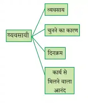 9th class hindi Juliya