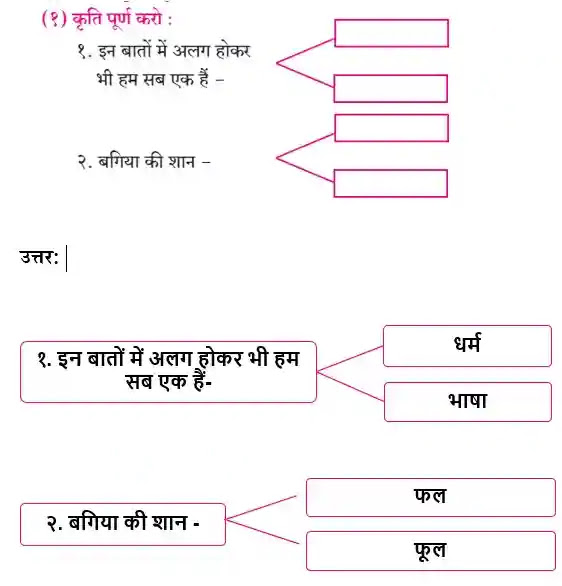 सौहार्द-सौमनस्य स्वाध्याय pdf सौहार्द-सौमनस्य स्वाध्याय pdf Souhard-soumanasya swadhyay Souhard-soumanasya question answer pdf