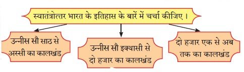 9th class hindi chapter 11 Nirmanonka Pavan Yug question answer std 9 hindi Nirmanonka Pavan Yug question answer