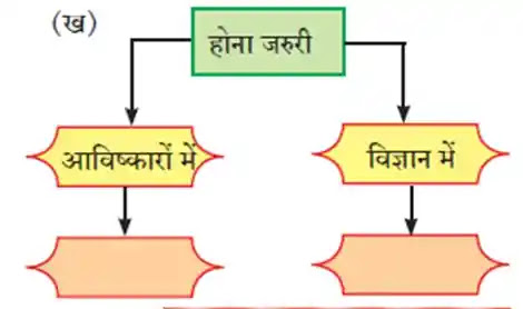 Class 9 Hindi Chapter 11 Nirmanonka Pavan Yug Question Answer | निर्माणों के पावन युग में स्वाध्याय 9th class hindi chapter 11 Nirmanonka Pavan Yug question answer std 9 hindi Nirmanonka Pavan Yug question answer