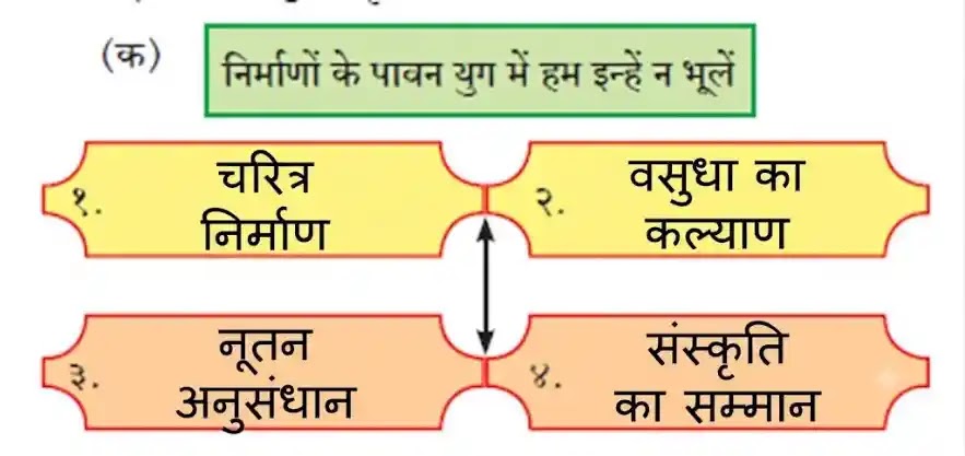 9th class hindi chapter 11 Nirmanonka Pavan Yug question answer std 9 hindi Nirmanonka Pavan Yug question answer Class 9 Hindi Chapter 11 Nirmanonka Pavan Yug Question Answer | निर्माणों के पावन युग में स्वाध्याय
