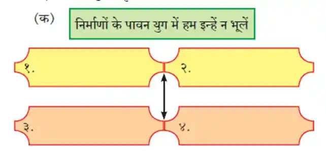 Class 9 Hindi Chapter 11 Nirmanonka Pavan Yug Question Answer | निर्माणों के पावन युग में स्वाध्याय 9th class hindi chapter 11 Nirmanonka Pavan Yug question answer std 9 hindi Nirmanonka Pavan Yug question answer